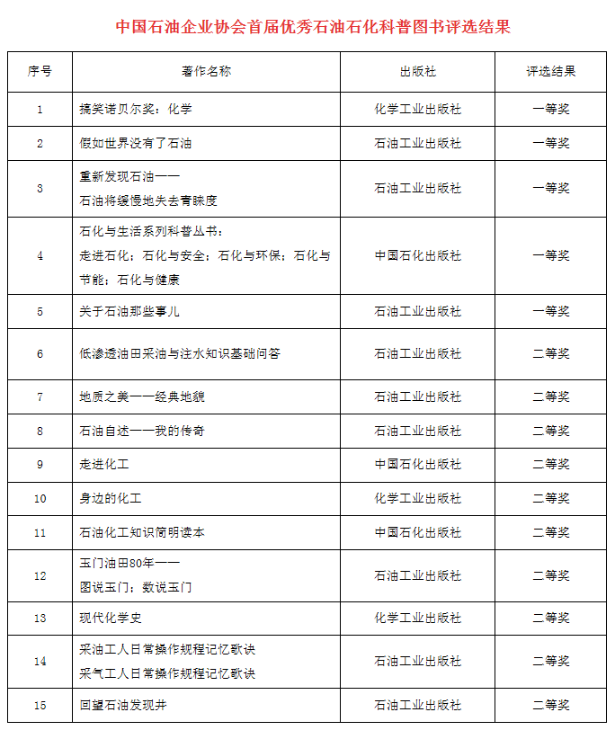 �й�ʯ����ҵЭ���׽�����ʯ��ʯ������ͼ����ѡ�����ʾ