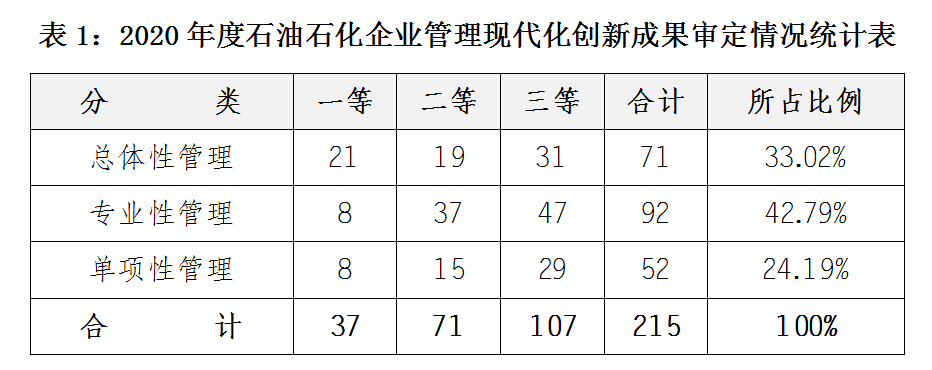 ʯ��ʯ����ҵ�������·�չ�����Ʒ������棨2020��