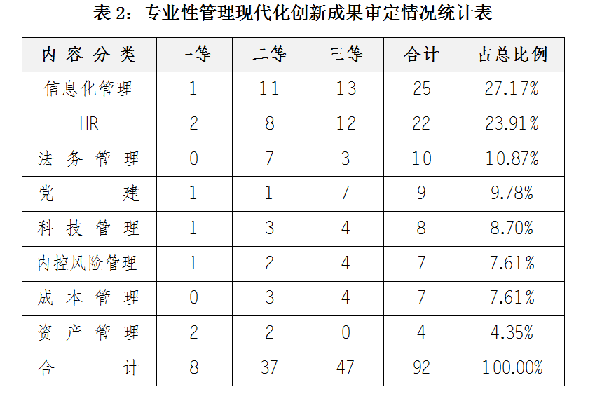 ʯ��ʯ����ҵ�������·�չ�����Ʒ������棨2020��