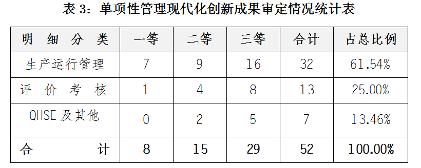 ʯ��ʯ����ҵ�������·�չ�����Ʒ������棨2020��