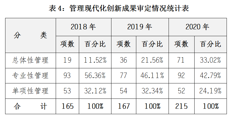 ʯ��ʯ����ҵ�������·�չ�����Ʒ������棨2020��