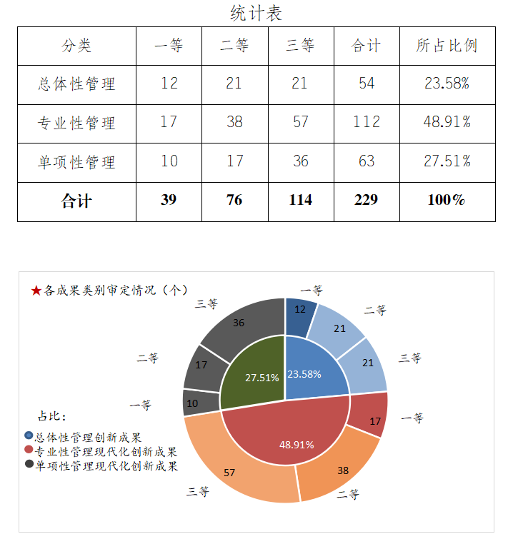 ʯ��ʯ����ҵ�������·�չ�����Ʒ������棨2021��