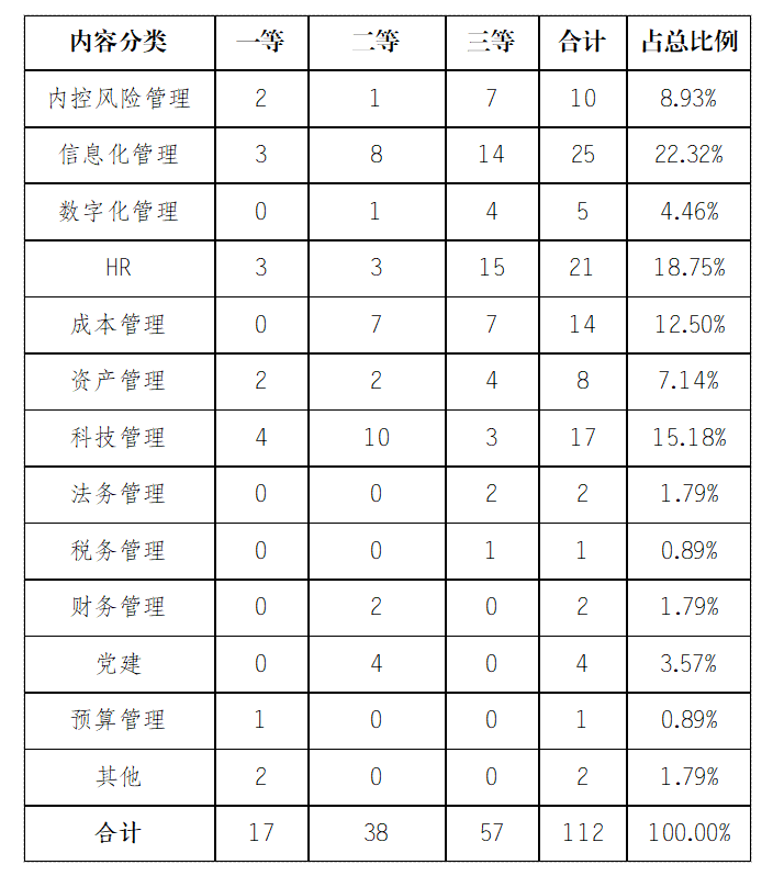 ʯ��ʯ����ҵ�������·�չ�����Ʒ������棨2021��