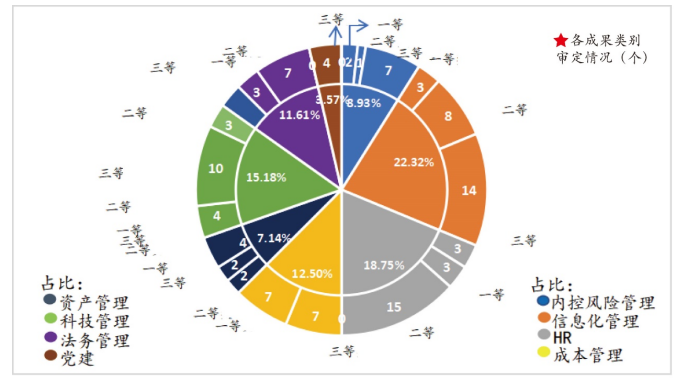 ʯ��ʯ����ҵ�������·�չ�����Ʒ������棨2021��