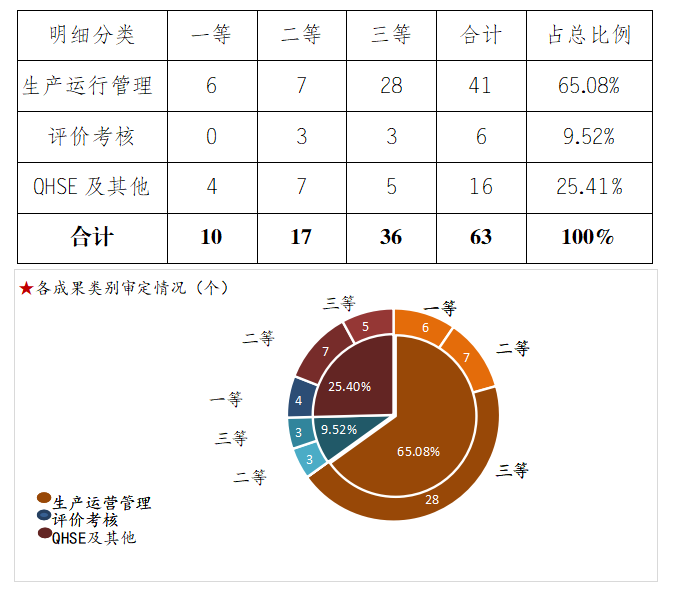 ʯ��ʯ����ҵ�������·�չ�����Ʒ������棨2021��