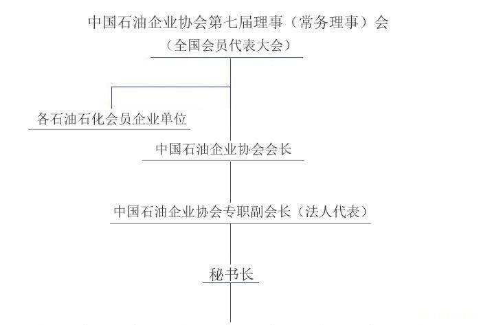 �й�ʯ����ҵЭ�������ͼ