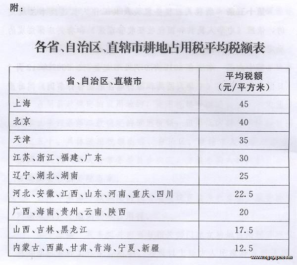 �л����񹲺͹�����ռ��˰��