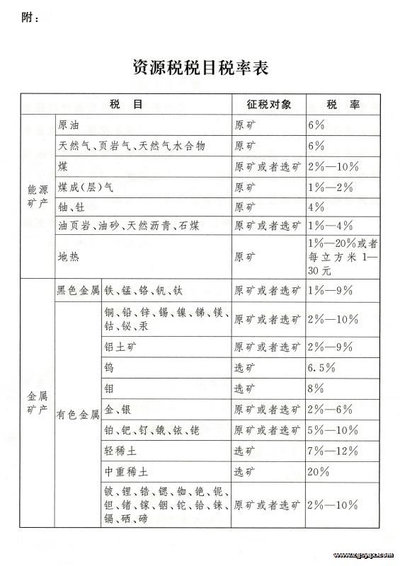 �л����񹲺͹���Դ˰��