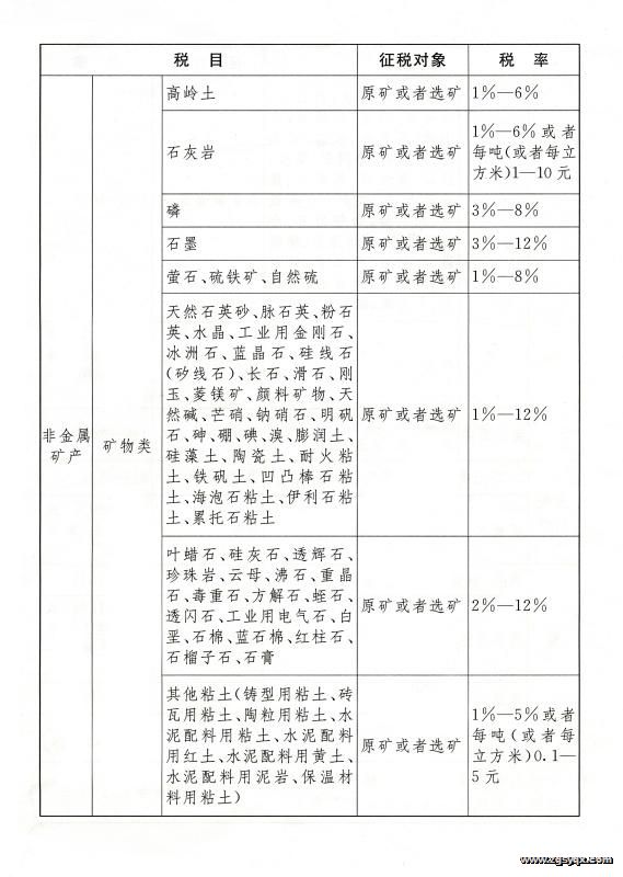 �л����񹲺͹���Դ˰��