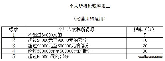 �л����񹲺͹���������˰����2018�꣩