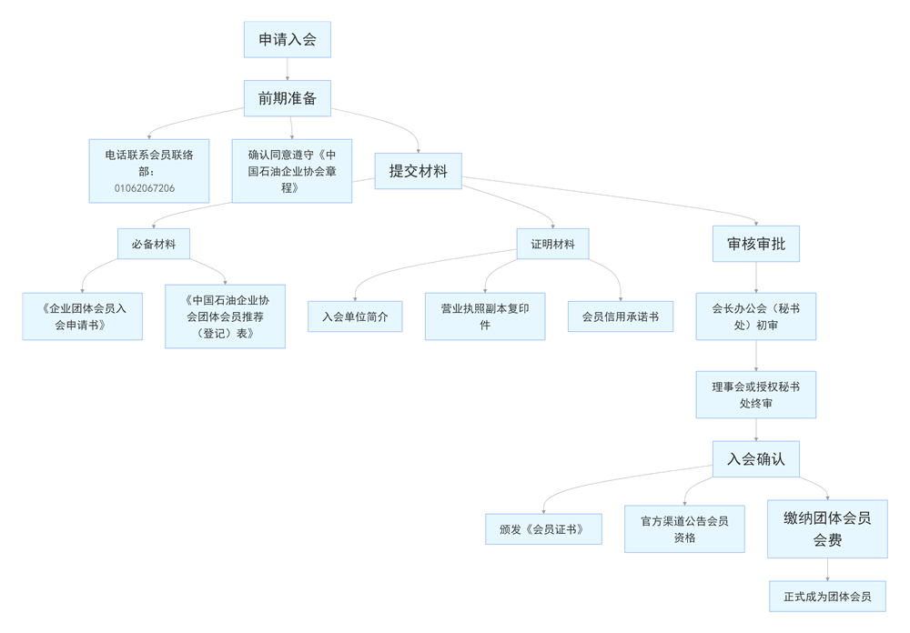 ��Ա�����򡪡�����ͼ